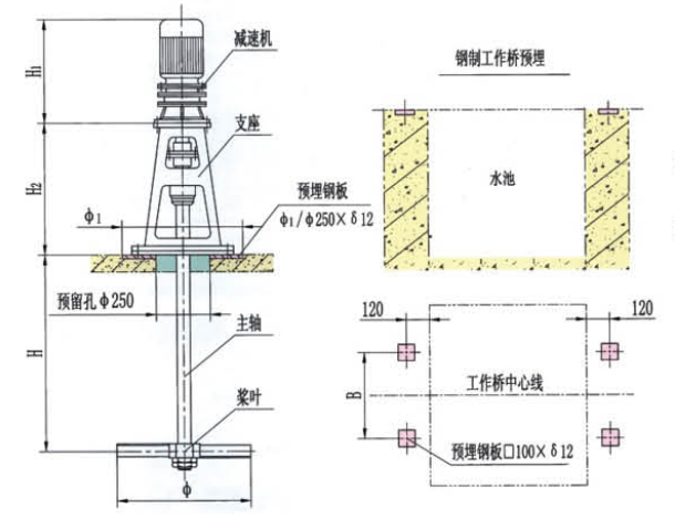 ZJ  型折漿式攪拌機外形尺寸與參數