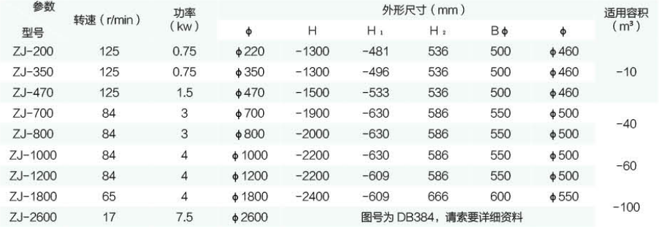 ?ZJ  型折漿式攪拌機參數