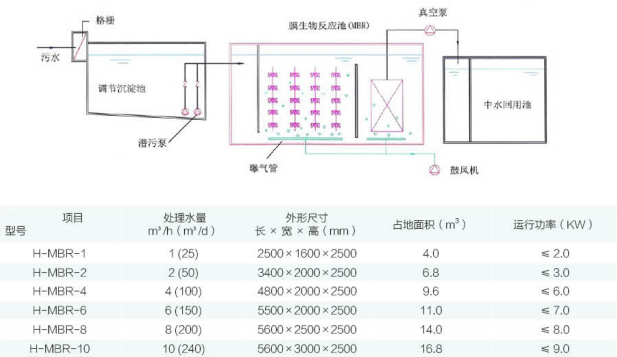 MBR外形結(jié)構(gòu)圖及技術(shù)參數(shù)表