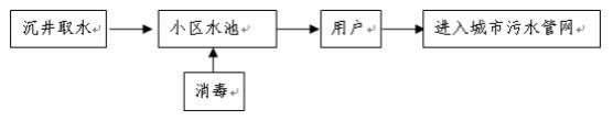 濱海大中型生活小區海水利用技術