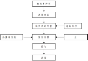 節水型熱霧施藥技術